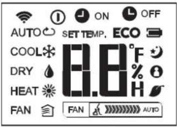 AUTO SET TEMP. ECO COOL 3.8°F DRY HEAT FAN FAN AUTO