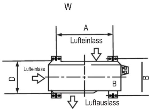 W A Lufteinlass Lufteinlass B Luftauslass