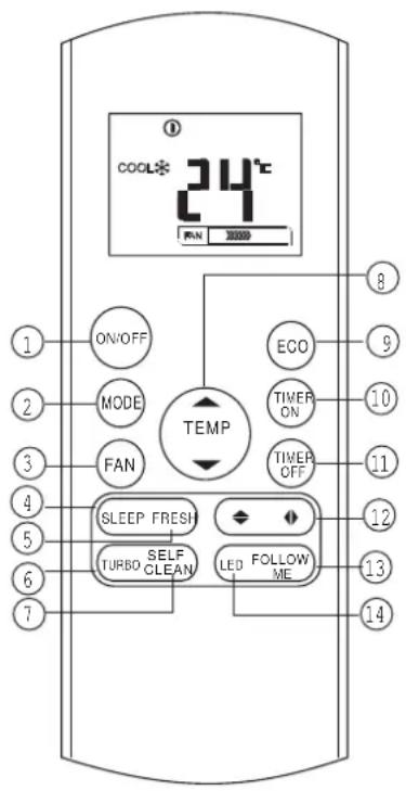 COOL* 24°C RAN 30000 ON/OFF MODE FAN TEMP ECO TIMER ON TIMER OFF SLEEP FRESH TURBO CLEAN SELF FOLLOW ME 14 13 12 11 10 9 8 7