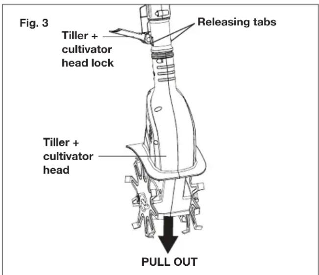 Fig. 3 Releasing tabs Tiller + cultivator head lock Tiller + cultivator head PULL OUT