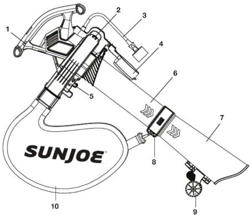 1 2 3 4 5 6 7 8 9 10 SUNJOE®