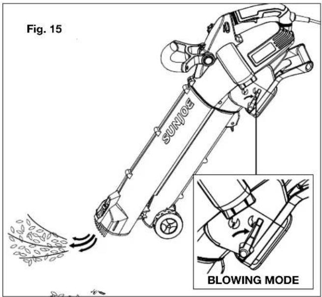 Fig. 15 SUNIOZ BLOWING MODE