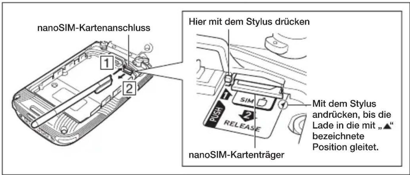 nanoSIM-Kartenanschluss Hier mit dem Stylus drücken 1 2 1 SIM 2 RELEASE mit dem Stylus andrücken, bis die Lade in die mit „▲“ bezeichnete Position gleitet. nanoSIM-Kartenträger