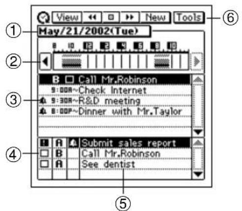 View New Tools ① May/21/2002(Tue) ② ③ B □ Call Mr.Robinson S:00R~Check Internet S:30R~R&D meeting B:00P~Dinner with Mr.Taylor ④ ⑤ Submit sales report B □ Call Mr.Robinson A □ See dentist