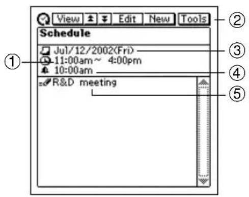 Schedule Jul/12/2002(Fri) -11:00am ~ 4:00pm 10:00am R&D meeting