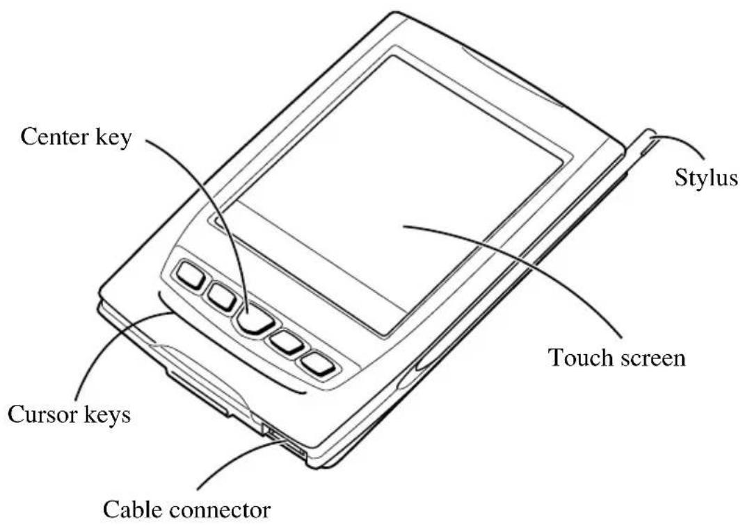 Center key Stylus Touch screen Cursor keys Cable connector