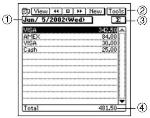 View ↔ ▶ New Tools Jun/ 5/2002(Wed) ① ② ③ VISA 342.50 AMEX 84.00 VISA 30.00 Cash 25.00 Total 481.50 ④