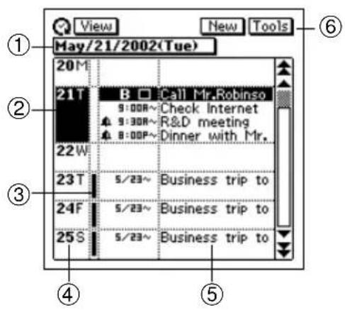 View New Tools May/21/2002(Tue) ① ② ③ ④ ⑤ ⑥ 20M 21T B □ Call Mr.Robinso Check Internet R&D meeting Dinner with Mr. 22W 23T 5/23~ Business trip to 24F 5/23~ Business trip to 25S 5/23~ Business trip to