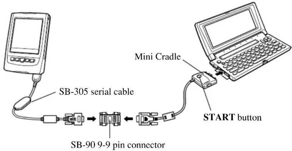 SB-305 serial cable SB-90 9-9 pin connector Mini Cradle START button