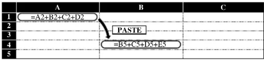 =A2+B2+C2+D2 PASTE =B5+C5+D5+E5