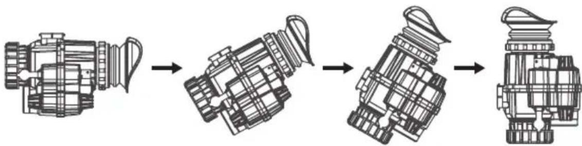 graph LR A["Camera"] --> B["Assembly"] B --> C["Motor"] C --> D["Assembly"]