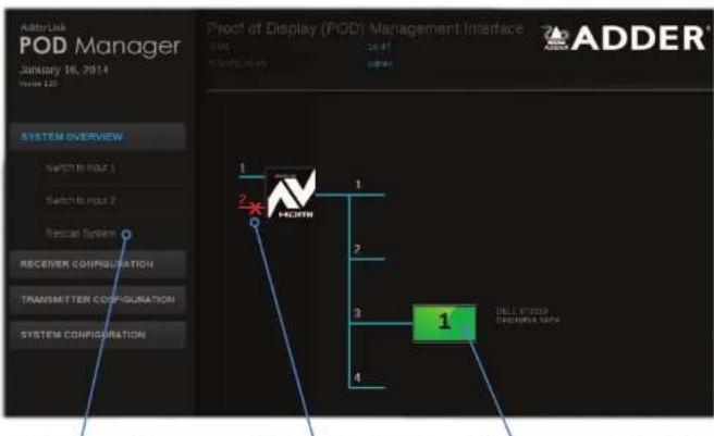 Adder ADDERLink DV104T - Using the AdderLink POD Manager - 1
