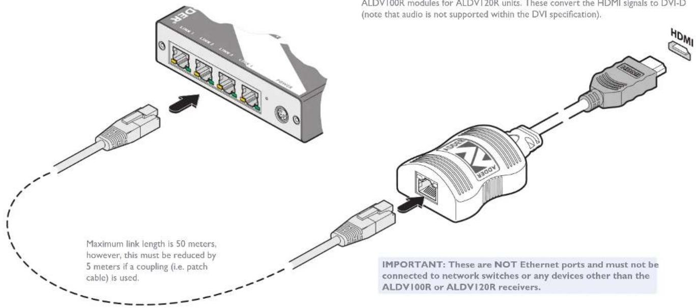 ALDV100R modules for ALDV120R units. These convert the HDMI signals to DVI specification. NOTE that audio is not supported within the DVI specification. Maximum link length is 50 meters, however, this must be reduced by 5 meters if a coupling (i.e. patch cable) is used. IMPORTANT: These are NOT Ethernet ports and must not be connected to network switches or any devices other than the ALDV100R or ALDV120R receivers.