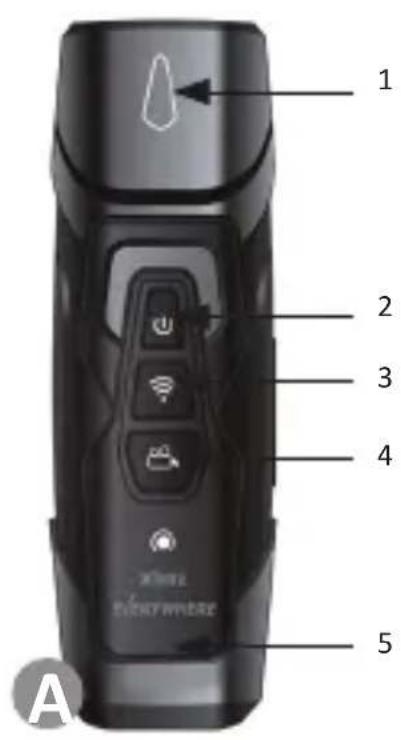 1 2 3 4 5 A