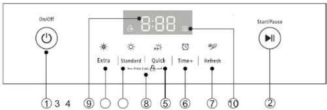 On/Off 8:08 Extra | Standard | Quick | Time+ | Refresh Start/Pause ① 3 4 ⑨ ○ ○ ⑧ ⑤ ⑥ ⑦ ⑩ ②