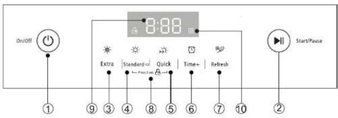 On/Off 8:00 Extra Standard Quick Time+ Refresh Start/Pause ① ⑨ ③ ④ ⑧ ⑤ ⑥ ⑦ ⑩ ②