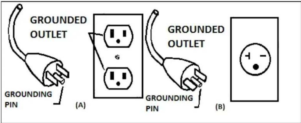 GROUNDED OUTLET GROUNDING PIN (A) GROUNDED OUTLET GROUNDING PIN (B)
