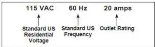 115 VAC Standard US Residential Voltage 60 Hz Standard US Frequency 20 amps Outlet Rating