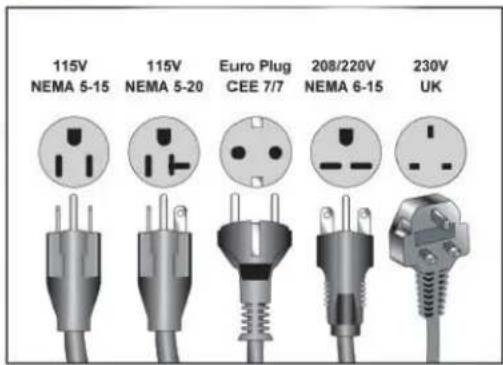 115V NEMA 5-15 115V NEMA 5-20 Euro Plug CEE 7/7 208/220V NEMA 6-15 230V UK