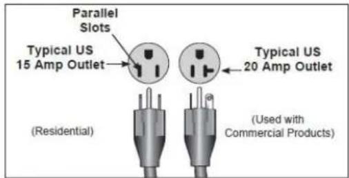 Parallel Slots Typical US 15 Amp Outlet Typical US 20 Amp Outlet (Residential) (Used with Commercial Products)