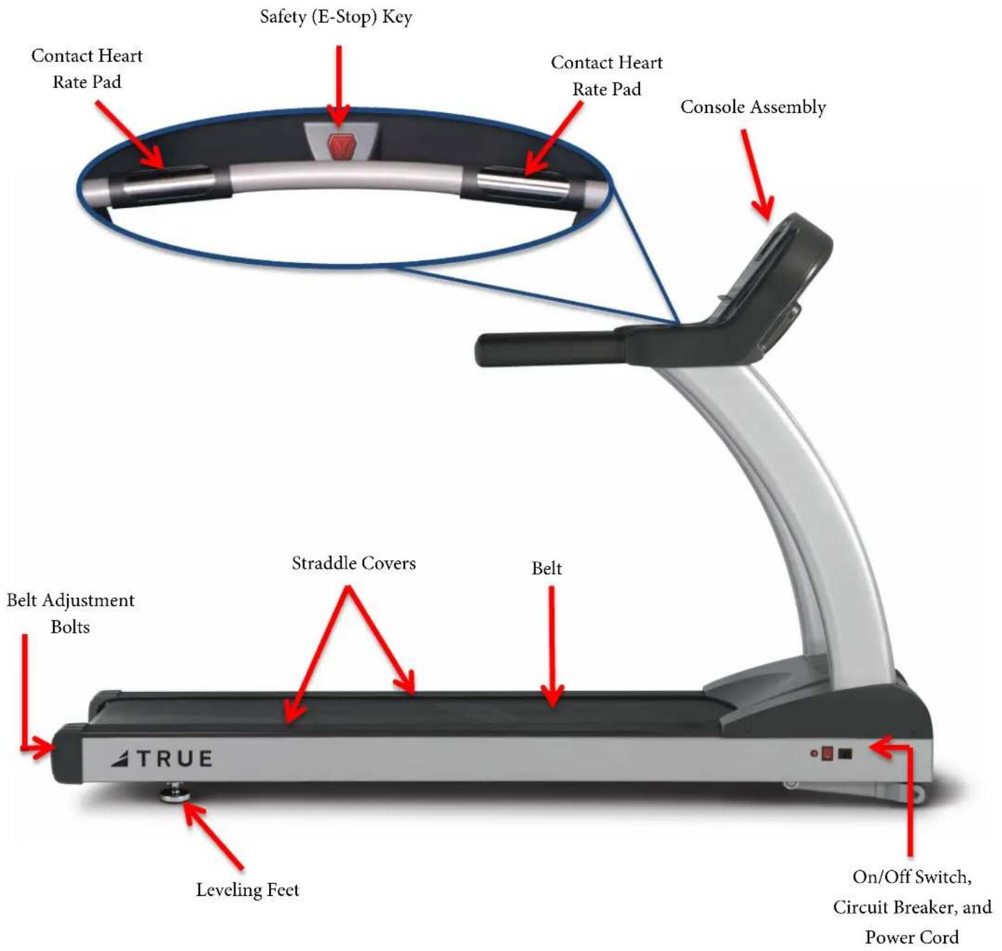 Contact Heart Rate Pad Safety (E-Stop) Key Contact Heart Rate Pad Console Assembly Straddle Covers Belt Belt Adjustment Bolts Leveling Feet On/Off Switch, Circuit Breaker, and Power Cord TRUE