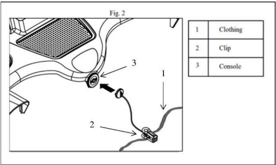 Fig. 2 1 Clothing 2 Clip 3 Console 1 2 3