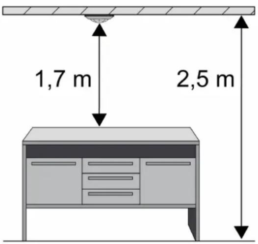 1,7 m 2,5 m