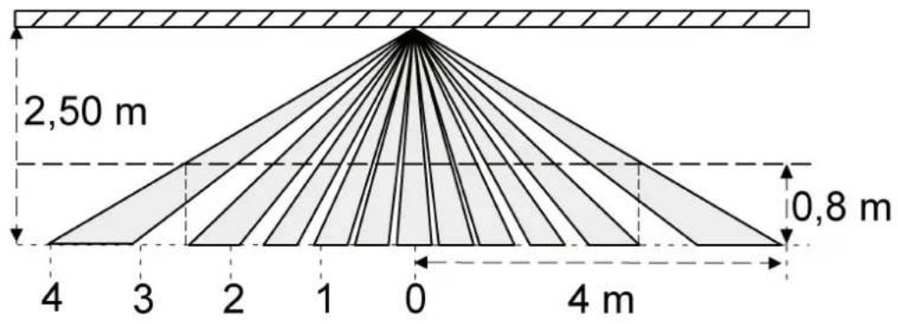 JUNG PMK360 - Selecting the installation location - 2