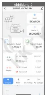 Abbildung 9 SMART MICRO INV... BKW500 35002867 Cumulative Output 4.11kW·h Current Output 8.4W Input DC Voltage 34.8V/DC DC Voltage 8.0V/A AC Voltage 0.8V/AC DC Current 8.0V/A Output DC Voltage AC Voltage Output kW·h DC Voltage AC Voltage