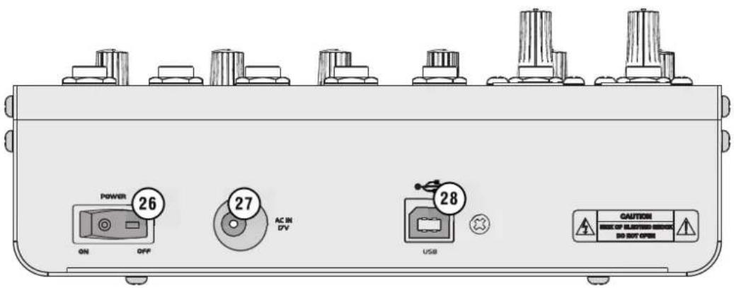 POWER 26 ON OFF 27 AC IN DV USB 28 CAUTION MAX OF SLUTTER SWITCH DO NOT OPEN