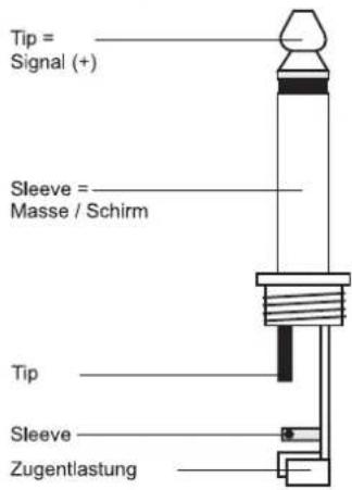 Tip = Signal (+) Sleeve = Masse / Schirm Tip Sleeve Zugentlastung