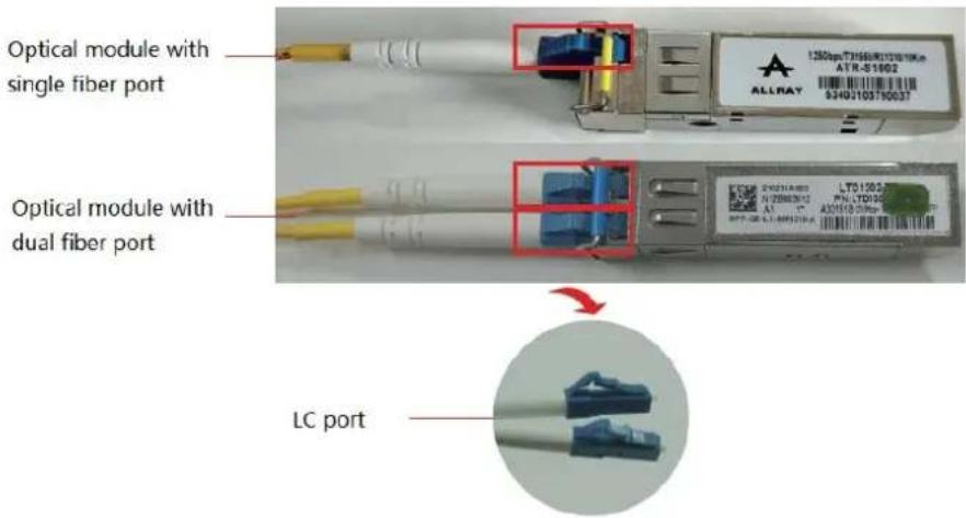 Optical module with single fiber port Optical module with dual fiber port LC port
