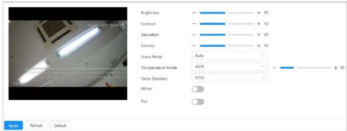 Brightness Contrast Saturation Gamma Scene Mode Auto Compensation Mode WDR Video Standard NTSC Minor Flip Apply Refresh Default 2023/10-24 17:30:56 FTS + 50 + 50 + 50 + 50 + 30