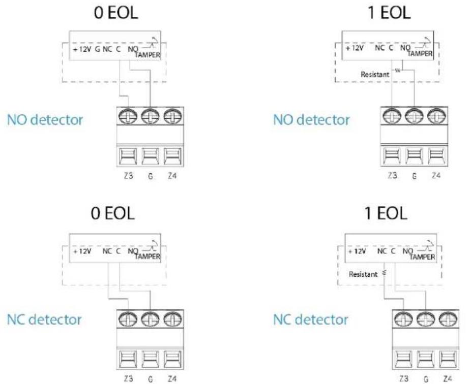 0 EOL + 12V G NC C NO TAMPER NO detector Z3 G Z4 1 EOL + 12V NC C NO TAMPER Resistant W NO detector Z3 G Z4 0 EOL + 12V NC C NO TAMPER NC detector Z3 G Z4 1 EOL + 12V NC C NO TAMPER Resistant S NC detector Z3 G Z4