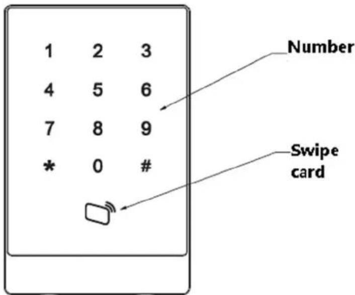 1 2 3 4 5 6 7 8 9 * 0 # Number Swipe card