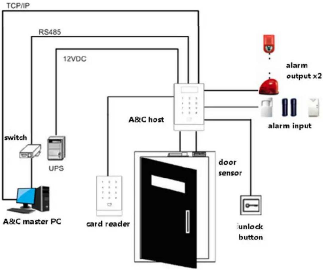 Dahua Technology ASR1100A-D - System Framework - 1