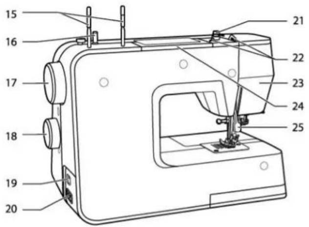Technical diagram of a sewing machine with numbered parts for identification