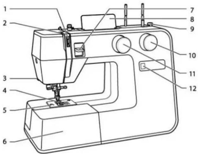 Technical diagram of a sewing machine with numbered parts for identification
