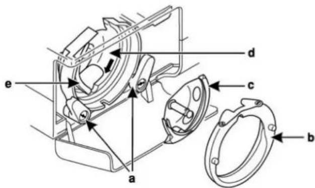 Technical diagram of a mechanical device with labeled parts a, b, c, d, and e