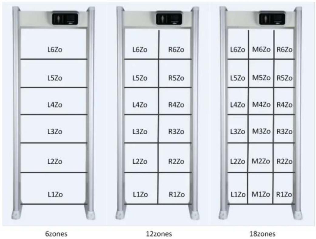 L6Zo L5Zo L4Zo L3Zo L2Zo L1Zo L6Zo R6Zo L5Zo R5Zo L4Zo R4Zo L3Zo R3Zo L2Zo R2Zo L1Zo R1Zo L6Zo M6Zo R6Zo L5Zo M5Zo R5Zo L4Zo M4Zo R4Zo L3Zo M3Zo R3Zo L2Zo M2Zo R2Zo L1Zo M1Zo R1Zo 6zones 12zones 18zones
