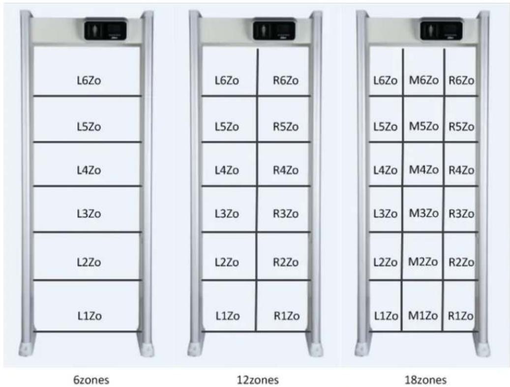 L6Zo L5Zo L4Zo L3Zo L2Zo L1Zo 6zones 12zones 18zones L6Zo R6Zo L5Zo R5Zo L4Zo R4Zo L3Zo R3Zo L2Zo R2Zo L1Zo R1Zo L6Zo M6Zo R6Zo L5Zo M5Zo R5Zo L4Zo M4Zo R4Zo L3Zo M3Zo R3Zo L2Zo M2Zo R2Zo L1Zo M1Zo R1Zo