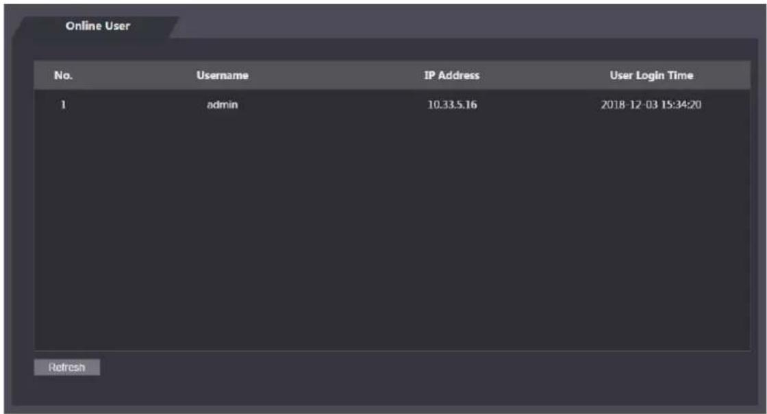Online User No. Username IP Address User Login Time 1 admin 10.33.5.16 2018-12-03 15:34:20 Refresh