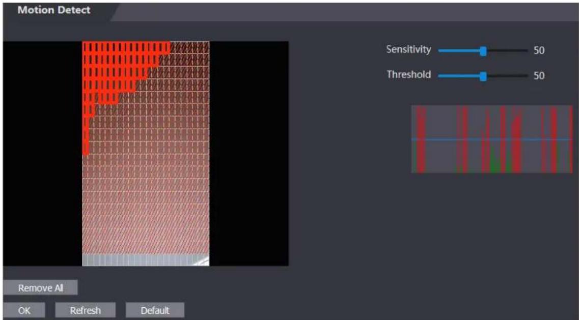 Motion Detect Sensitivity 50 Threshold 50 Remove All OK Refresh Default