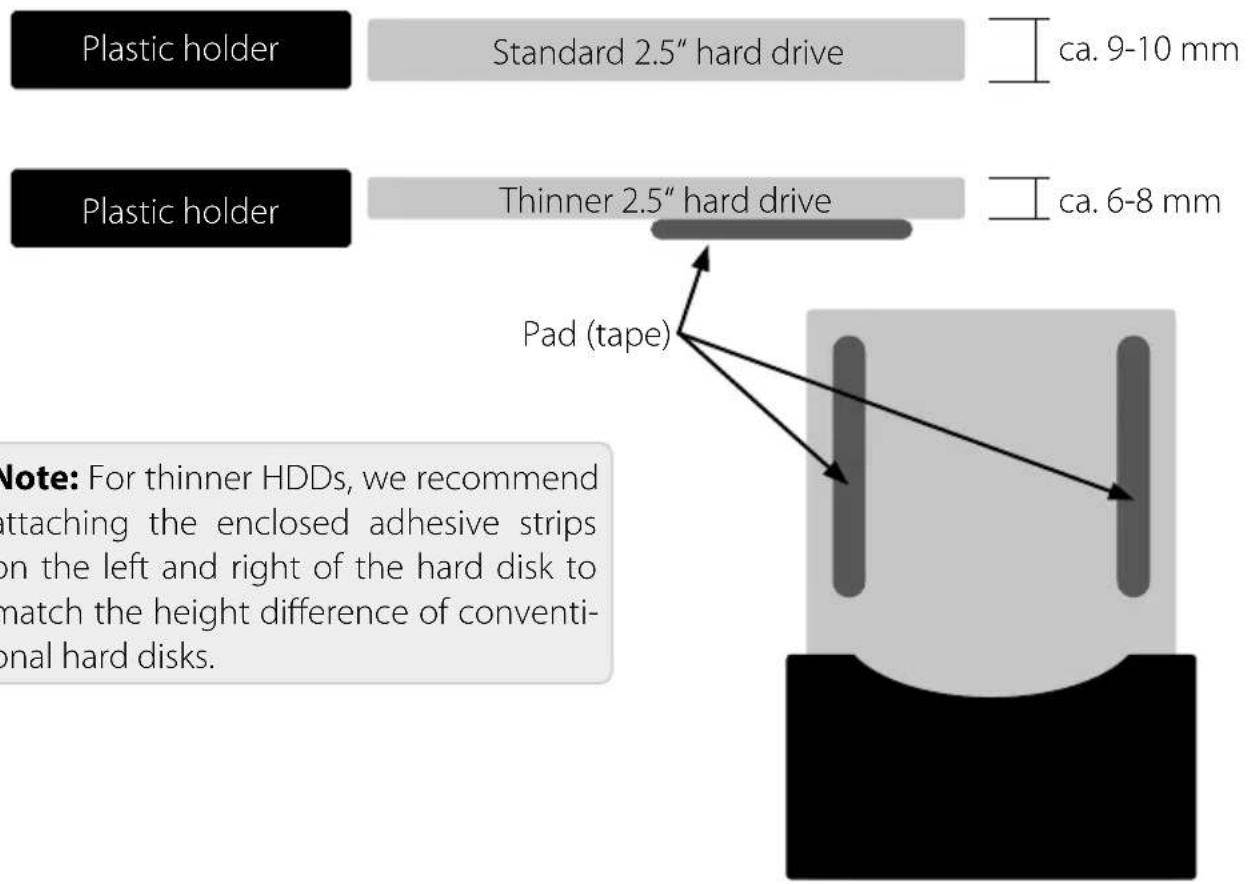 Plastic holder Standard 2.5" hard drive ca. 9-10 mm Plastic holder Thinner 2.5" hard drive ca. 6-8 mm Pad (tape) Note: For thinner HDDs, we recommend attaching the enclosed adhesive strips on the left and right of the hard disk to match the height difference of conventional hard disks.