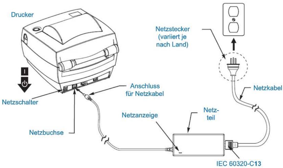 Drucker Netzschalter Netzbuchse Anschluss für Netzkabel Netzanzeige Netztecker (variiert je nach Land) Netzkabel Netz-teil IEC 60320-C13