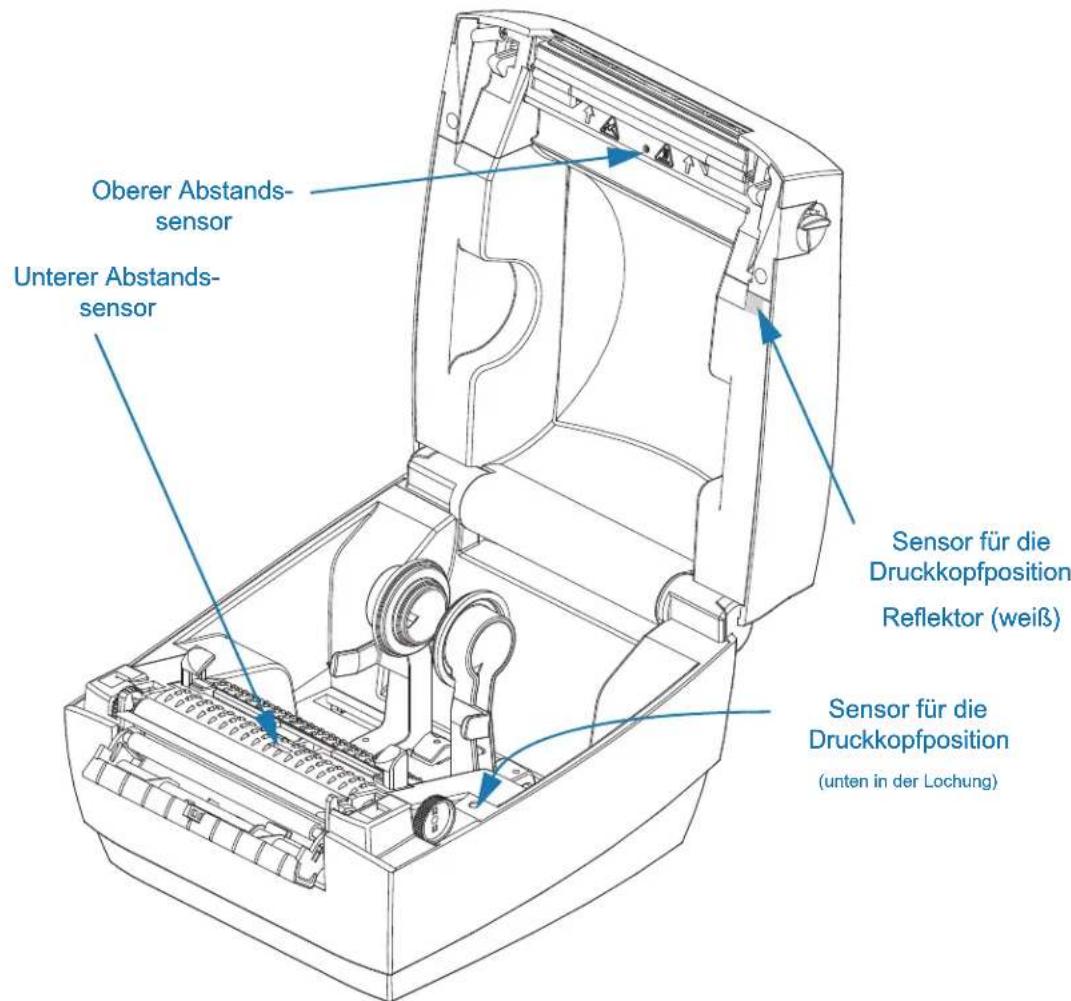 Oberer Abstandssensor Unterer Abstandssensor Sensor für die Druckkopfposition Reflektor (weiß) Sensor für die Druckkopfposition (unten in der Lochung)