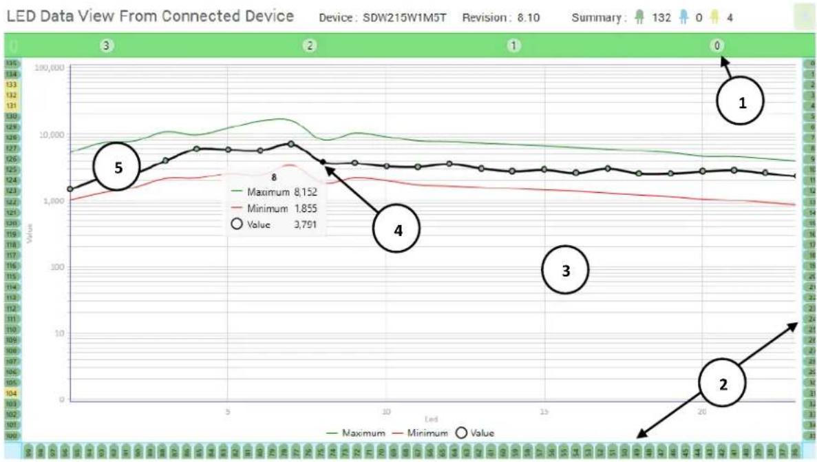 NEC Dashboard 3 - LED DATA VIEW - 1