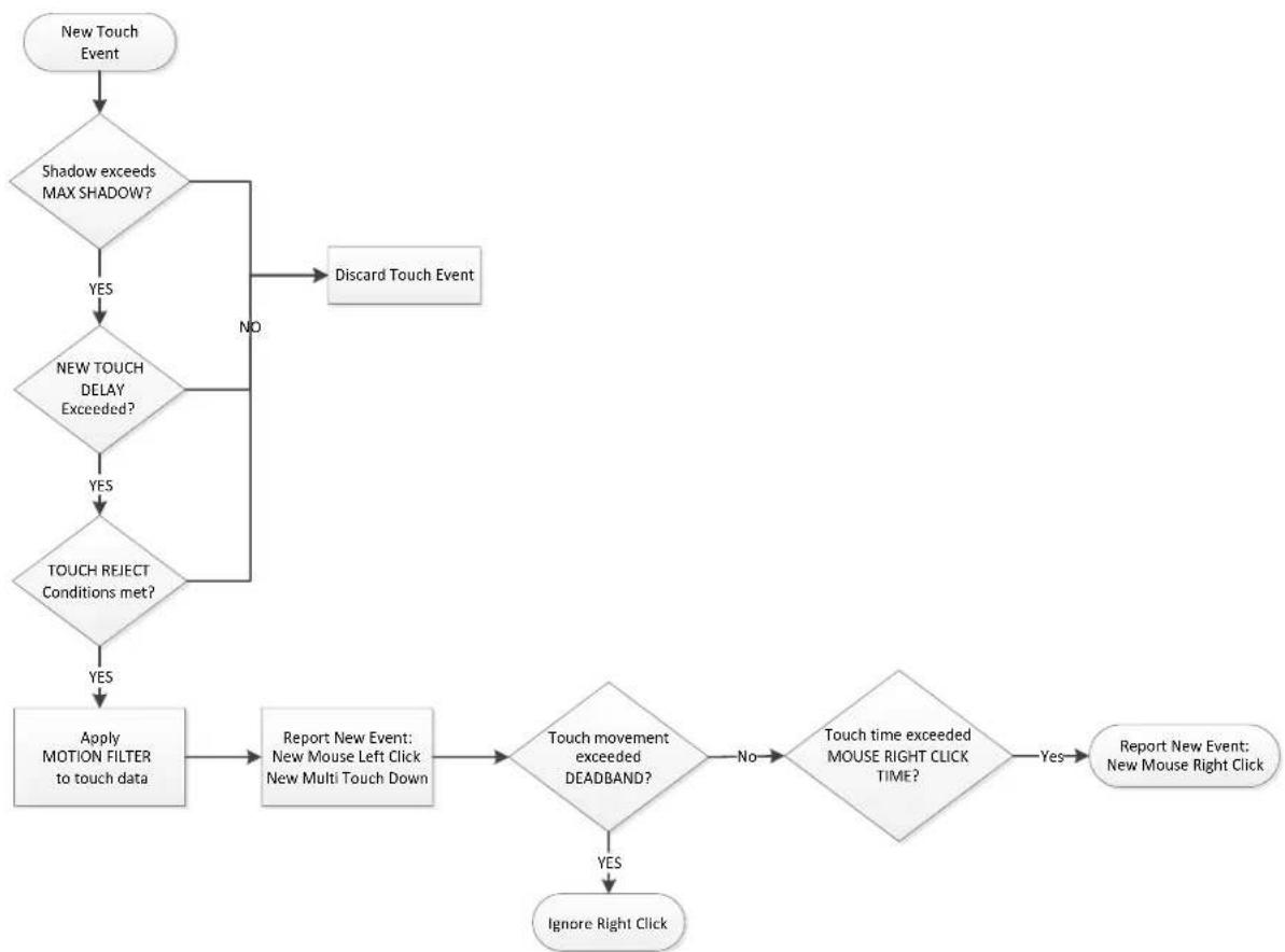 NEC Dashboard 3 - FILTER PARAMETERS - 1