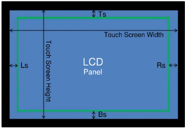 Ts Touch Screen Width Touch Screen Height LCD Panel Ls Rs Bs