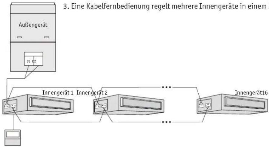 graph TD A["Außengerät"] --> B["Innengerät 1"] A --> C["Innengerät 2"] A --> D["..."] A --> E["Innengerät16"] B --> F["Computer"] C --> F D --> F E --> F style A fill:#f9f,stroke:#333 style B fill:#ccf,stroke:#333 style C fill:#ccf,stroke:#333 style D fill:#ccf,stroke:#333 style E fill:#ccf,stroke:#…